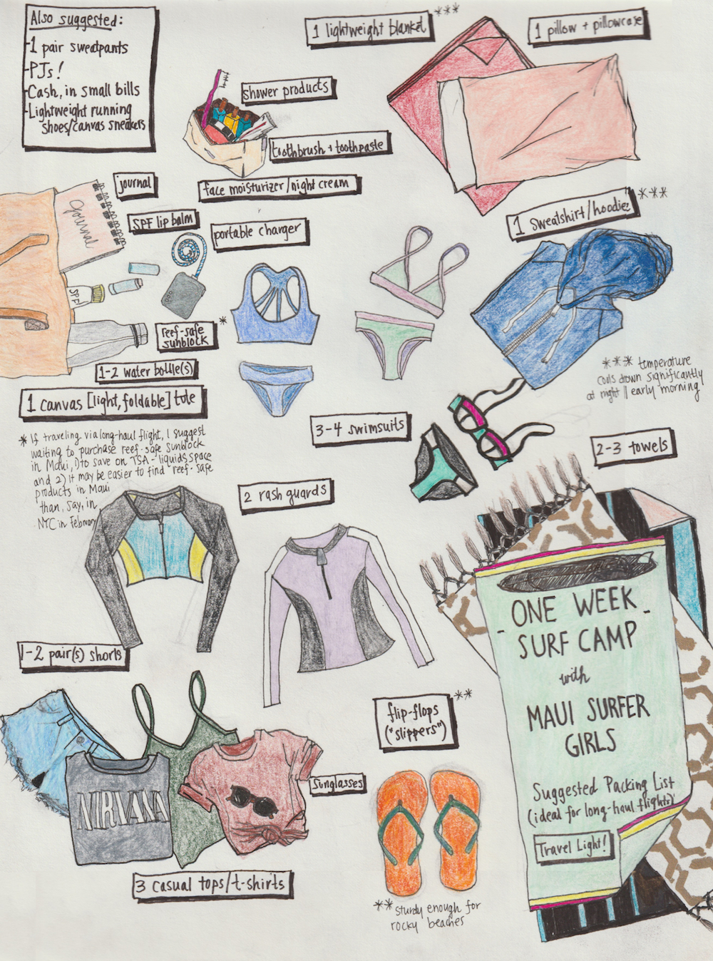 Women’s Surf Camp Packing Tips